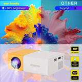 LED Home Theater Projector – Portable Outdoor Projector 300 Lumens for Home and Office