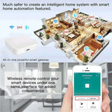 ZigBee Hub Gateway – Wireless Multi-Mode for Smart Home Automation